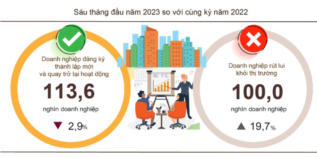 01 TÌNH HÌNH DOANH NGHIỆP THUÊ VĂN PHÒNG TRONG 2 QUÝ ĐẦU NĂM 2023 