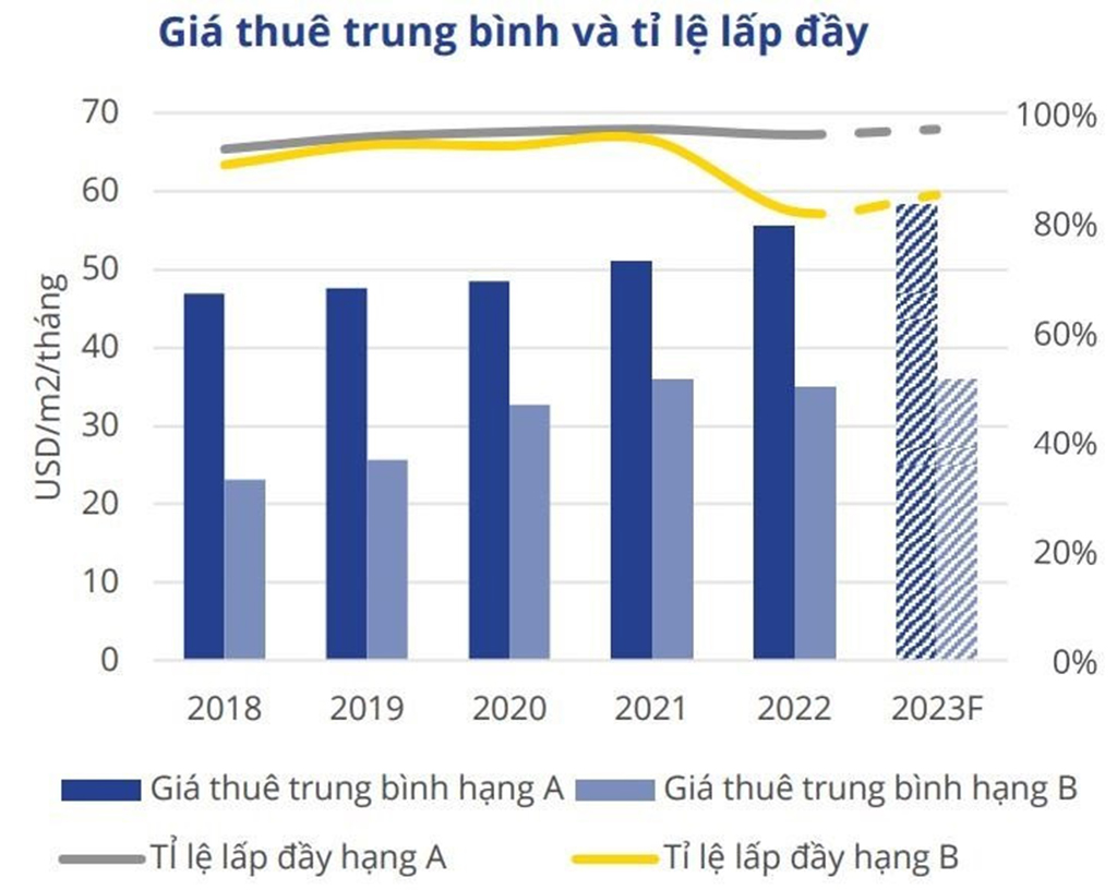 03 Thị Trường Văn Phòng Cho Thuê Tại Hồ Chí Minh 